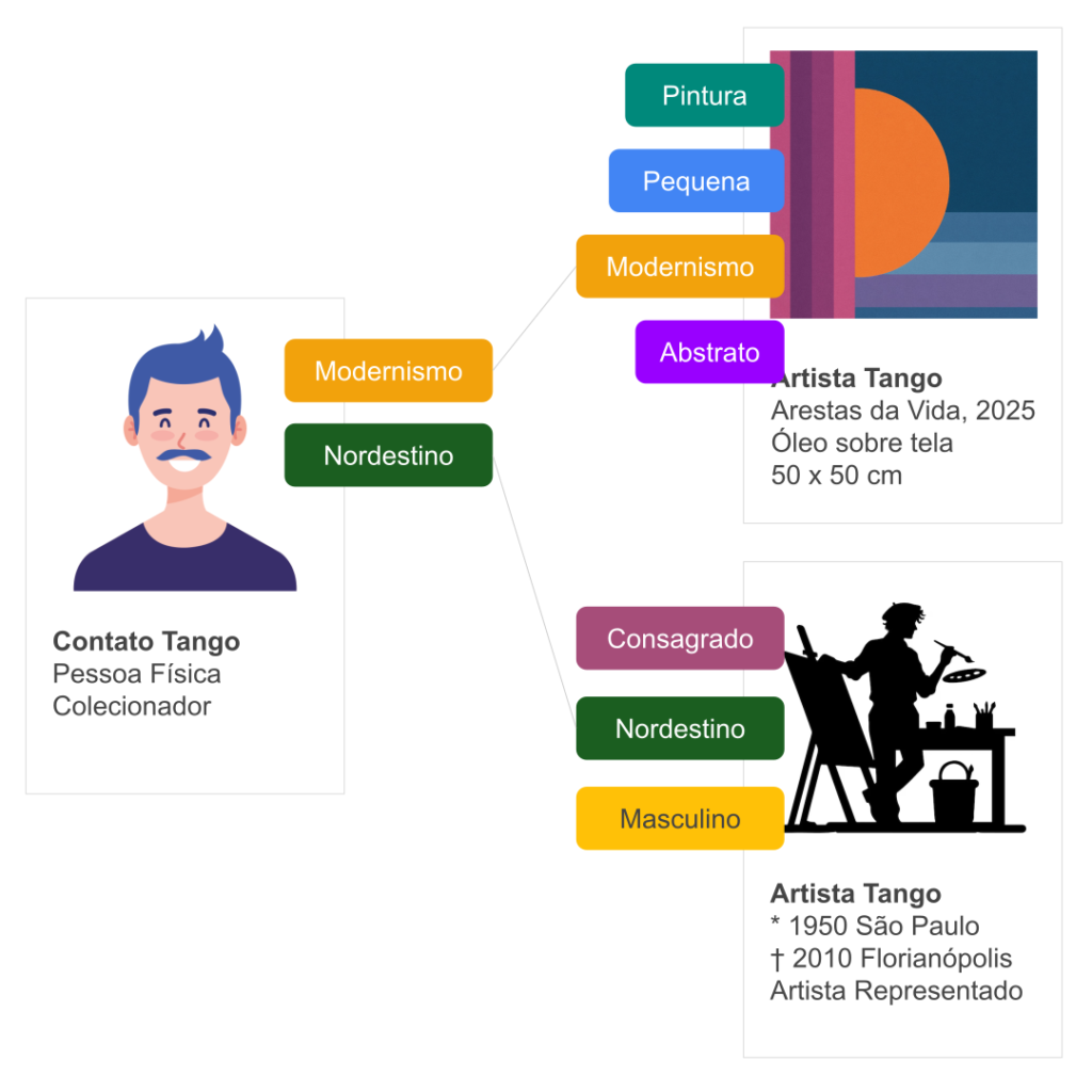 contato_preferencias